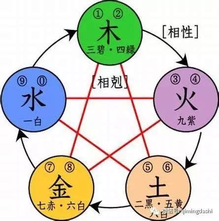 天格 人格 地格|五格起名法：天格、地格、人格、總格、外格